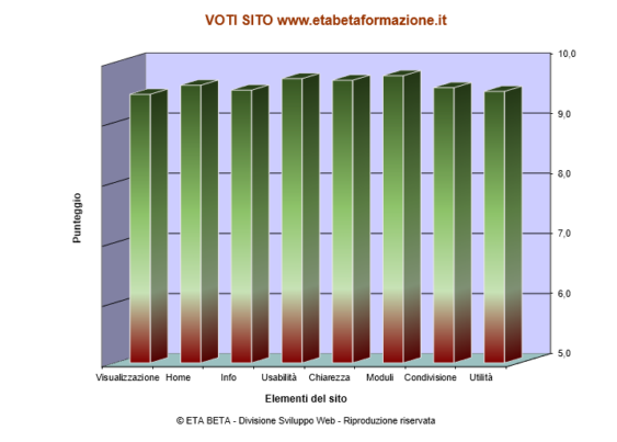 Performance sito web Eta Beta Cosenza